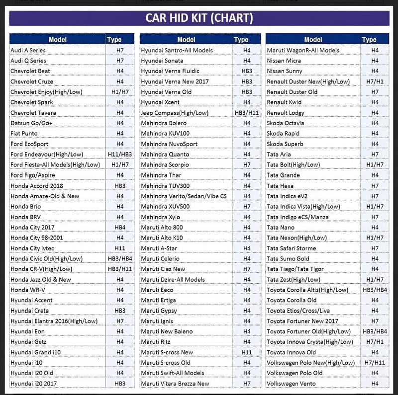 Car Led Chart Car LED 230w LIGHT – Wonlite Automotives